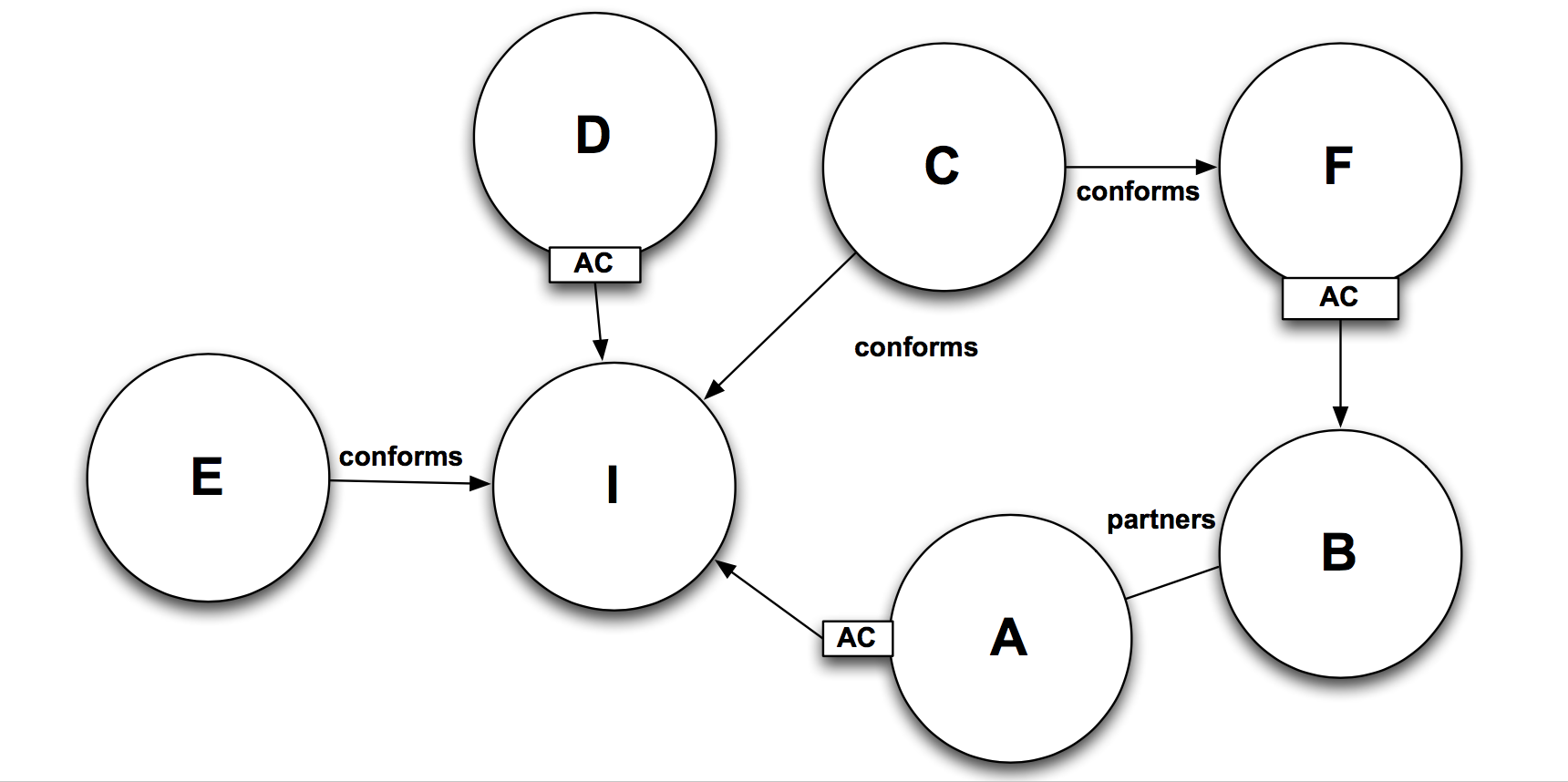 context mapping