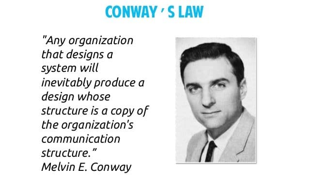 loi de conway